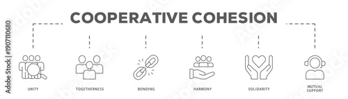Cooperative Cohesion banner web icon vector illustration concept with icon of Unity, Togetherness, Bonding, Harmony, Solidarity, Mutual Support
