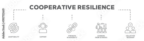 Cooperative Resilience banner web icon vector illustration concept with icon of Adaptability, Support, Strength in Adversity, Learning from Setbacks, Collective Recovery