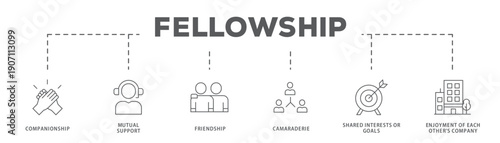 Fellowship banner web icon vector illustration concept with icon of Companionship, Mutual Support, Friendship, Camaraderie, Shared Interests or Goals, Enjoyment of Each Other's Company