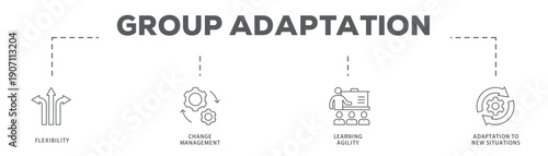 Group Adaptation banner web icon vector illustration concept with icon of Flexibility, Change Management, Learning Agility, Adaptation to New Situations
