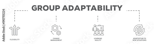 Group Adaptability banner web icon vector illustration concept with icon of Flexibility, Change Management, Learning Agility, Adaptation to New Situations