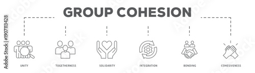 Group Cohesion banner web icon vector illustration concept with icon of Unity, Togetherness, Solidarity, Integration, Bonding, Cohesiveness