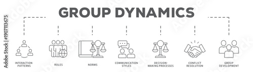 Group Dynamics banner web icon vector illustration concept with icon of Interaction Patterns, Roles, Norms, Communication Styles, Decision-Making Processes, Conflict Resolution, Group Development