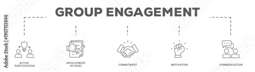 Group Engagement banner web icon vector illustration concept with icon of Active Participation, Involvement in Tasks, Commitment, Motivation, Communication