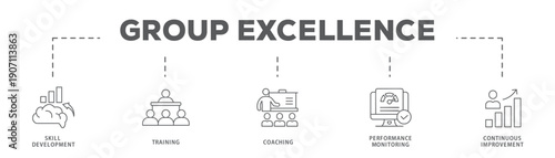 Group Excellence banner web icon vector illustration concept with icon of Skill Development, Training, Coaching, Performance Monitoring, Continuous Improvement