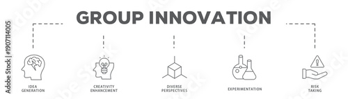Group Innovation banner web icon vector illustration concept with icon of Idea Generation, Creativity Enhancement, Diverse Perspectives, Experimentation, Risk Taking