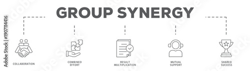 Group Synergy banner web icon vector illustration concept with icon of Collaboration, Combined Effort, Result Multiplication, Mutual Support, Shared Success