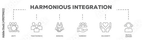 Harmonious Integration banner web icon vector illustration concept with icon of Unity, Togetherness, Bonding, Harmony, Solidarity, Mutual Support
