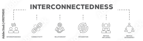 Interconnectedness banner web icon vector illustration concept with icon of Interdependence, Connectivity, Relationship, Integration, Mutual Influence, Mutual Dependency