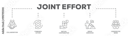 Joint Effort banner web icon vector illustration concept with icon of Collaboration, Combined Action, Mutual Contribution, Group Endeavor, Cooperative Work