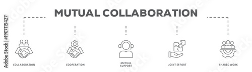 Mutual Collaboration banner web icon vector illustration concept with icon of Collaboration, Cooperation, Mutual Support, Joint Effort, Shared Work