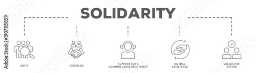 Solidarity banner web icon vector illustration concept with icon of Unity, Cohesion, Support for a Common Cause or Interest, Mutual Assistance, Collective Action