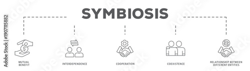 Symbiosis banner web icon vector illustration concept with icon of Mutual Benefit, Interdependence, Cooperation, Coexistence, Relationship between Different Entities