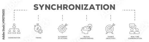 Synchronization banner web icon vector illustration concept with icon of Coordination, Timing, Alignment of Actions, Mutual Understanding, Shared Objectives, Real-Time Communication