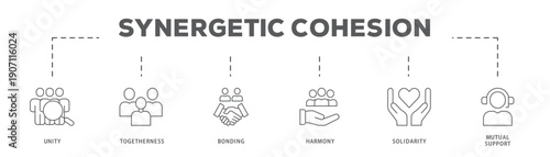 Synergetic Cohesion banner web icon vector illustration concept with icon of Unity, Togetherness, Bonding, Harmony, Solidarity, Mutual Support