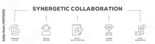 Synergetic Collaboration banner web icon vector illustration concept with icon of Combined Action, Mutual Support, Result Multiplication, Shared Success, Joint Innovation