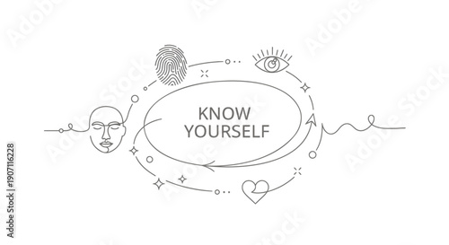 Vector illustration of 'Know Yourself' concept with brain, eye, face and heart, for self-awareness or personal growth poster, banner or website