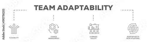 Team Adaptability banner web icon vector illustration concept with icon of Flexibility, Change Management, Learning Agility, Adaptation to New Situations