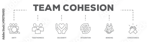Team Cohesion banner web icon vector illustration concept with icon of Unity, Togetherness, Solidarity, Integration, Bonding, Cohesiveness