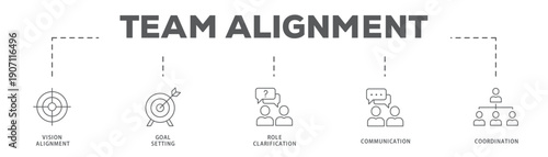 Team Alignment banner web icon vector illustration concept with icon of Vision Alignment, Goal Setting, Role Clarification, Communication, Coordination