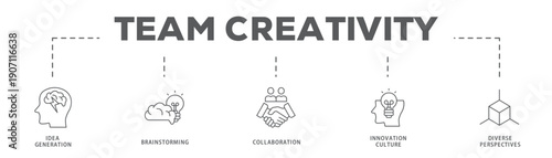 Team Creativity banner web icon vector illustration concept with icon of Idea Generation, Brainstorming, Collaboration, Innovation Culture, Diverse Perspectives
