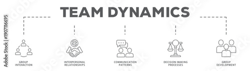 Team Dynamics banner web icon vector illustration concept with icon of Group Interaction, Interpersonal Relationships, Communication Patterns, Decision-Making Processes, Group Development
