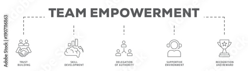 Team Empowerment banner web icon vector illustration concept with icon of Trust Building, Skill Development, Delegation of Authority, Supportive Environment, Recognition and Reward