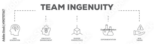 Team Ingenuity banner web icon vector illustration concept with icon of Idea Generation, Creativity Enhancement, Diverse Perspectives, Experimentation, Risk Taking