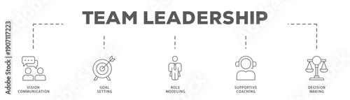 Team Leadership banner web icon vector illustration concept with icon of Vision Communication, Goal Setting, Role Modeling, Supportive Coaching, Decision Making