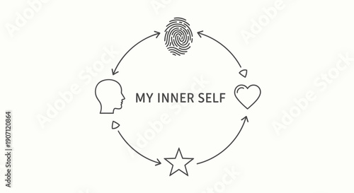 Vector illustration of inner self concept with brain, head, star, and heart icons in a circular flow, for psychology or wellness website, overlay effect, isolated on transparent background, png