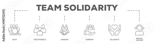 Team Solidarity banner web icon vector illustration concept with icon of Unity, Togetherness, Bonding, Harmony, Solidarity, Mutual Support