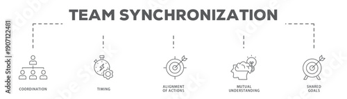 Team Synchronization banner web icon vector illustration concept with icon of Coordination, Timing, Alignment of Actions, Mutual Understanding, Shared Goals