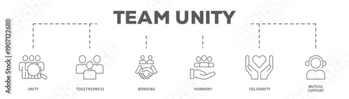 Team Unity banner web icon vector illustration concept with icon of Unity, Togetherness, Bonding, Harmony, Solidarity, Mutual Support