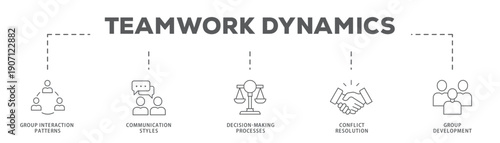 Teamwork Dynamics banner web icon vector illustration concept with icon of Group Interaction Patterns, Communication Styles, Decision-Making Processes, Conflict Resolution, Group Development