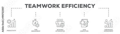 Teamwork Efficiency banner web icon vector illustration concept with icon of Productivity, Time Management, Resource Optimization, Task Completion, Continuous Improvement