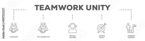 Teamwork Unity banner web icon vector illustration concept with icon of Cohesion, Collaboration, Mutual Support, Shared Goals, Common Purpose