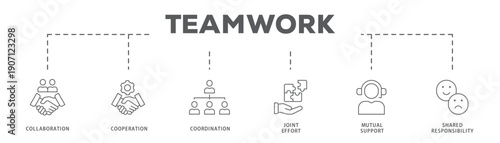 Teamwork banner web icon vector illustration concept with icon of Collaboration, Cooperation, Coordination, Joint Effort, Mutual Support, Shared Responsibility