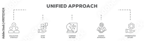 Unified Approach banner web icon vector illustration concept with icon of Collective Strategy, Joint Plan, Common Method, Shared Approach, Coordinated Effort