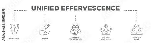 Unified Effervescence banner web icon vector illustration concept with icon of Enthusiasm, Energy, Dynamic Collaboration, Positive Atmosphere, Collective Drive