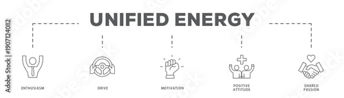 Unified Energy banner web icon vector illustration concept with icon of Enthusiasm, Drive, Motivation, Positive Attitude, Shared Passion