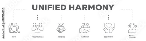 Unified Harmony banner web icon vector illustration concept with icon of Unity, Togetherness, Bonding, Harmony, Solidarity, Mutual Support