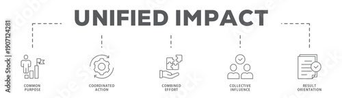 Unified Impact banner web icon vector illustration concept with icon of Common Purpose, Coordinated Action, Combined Effort, Collective Influence, Result Orientation