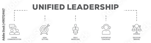 Unified Leadership banner web icon vector illustration concept with icon of Vision Communication, Goal Setting, Role Modeling, Supportive Coaching, Decision Making