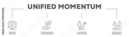 Unified Momentum banner web icon vector illustration concept with icon of Progress Tracking, Encouragement of Contributions, Celebration of Milestones, Continuous Improvement