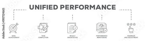 Unified Performance banner web icon vector illustration concept with icon of Goal Achievement, Task Completion, Result Orientation, Performance Monitoring, Feedback and Adjustment