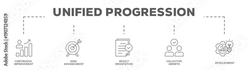 Unified Progression banner web icon vector illustration concept with icon of Continuous Improvement, Goal Advancement, Result Orientation, Collective Growth, Development