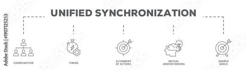 Unified Synchronization banner web icon vector illustration concept with icon of Coordination, Timing, Alignment of Actions, Mutual Understanding, Shared Goals