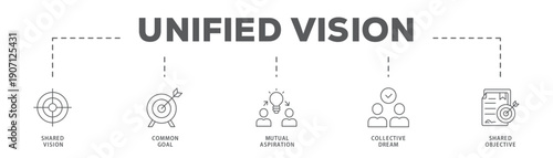 Unified Vision banner web icon vector illustration concept with icon of Shared Vision, Common Goal, Mutual Aspiration, Collective Dream, Shared Objective