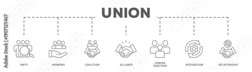 Union banner web icon vector illustration concept with icon of Unity, Harmony, Coalition, Alliance, Coming Together, Integration, Relationship