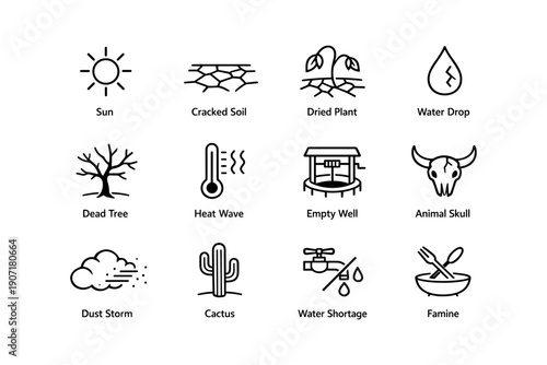Climate change impacts icons illustrating drought and water scarcity